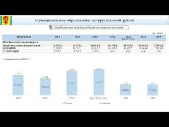 Интернет брошюра - БЮДЖЕТ ДЛЯ ГРАЖДАН к решению о бюджете муниципального района на 2022 год и на плановый период 2023 и 2024 годов с учетом внесенных изменений (в редакции от 27.10.2022 г.) №90